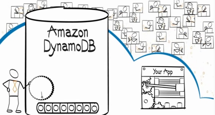 What is Amazon dynamoDB ?